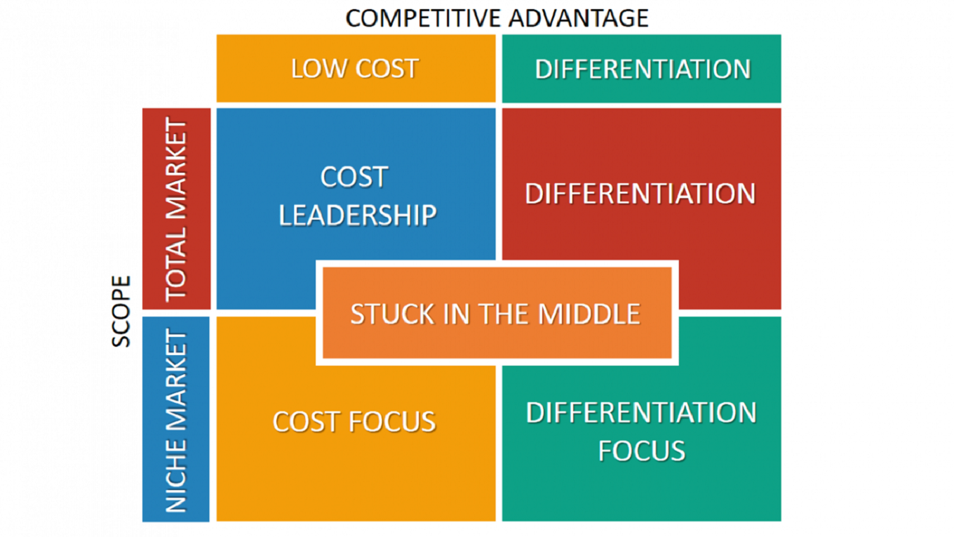 Exploring Ecommerce Strategies.